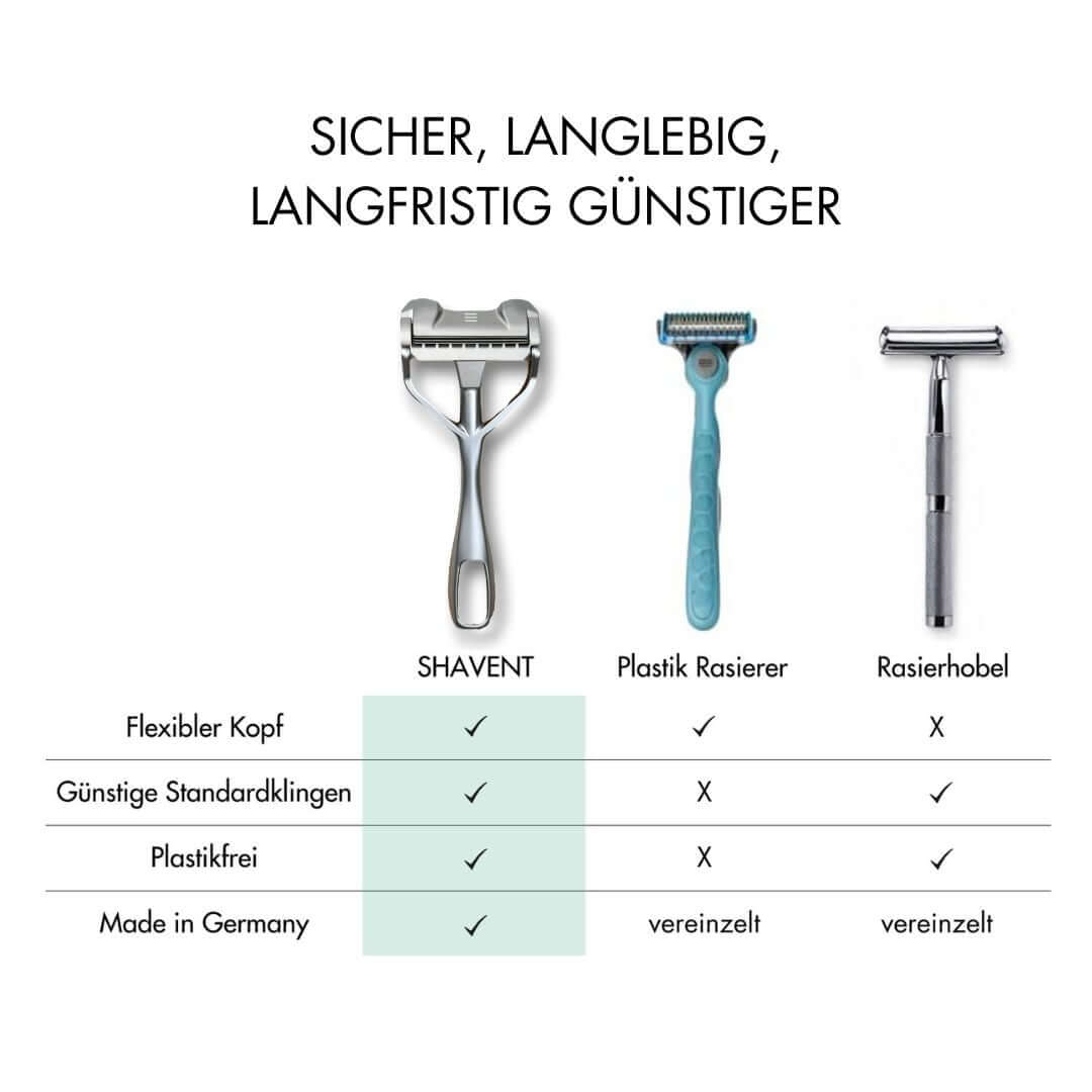 Reisegröße: SHAVENT Compact 1.0, die handliche Metallrasur für Reise / Dusche - Matte Chrome