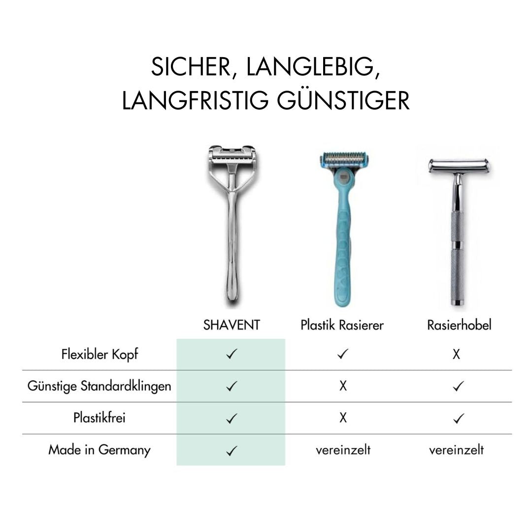 Vergleich Shavent mit anderen Rasierer