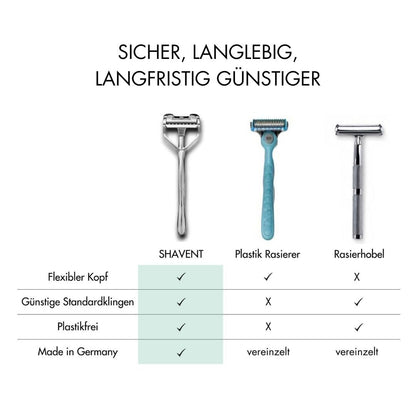 Vergleich Shavent mit anderen Rasierer